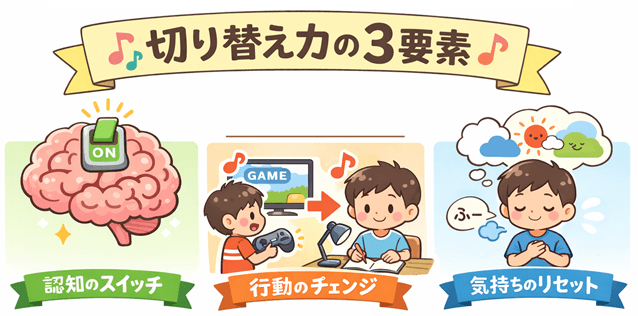 ゲームばかりで勉強しない問題｜依存ではなく“切り替え”が鍵
