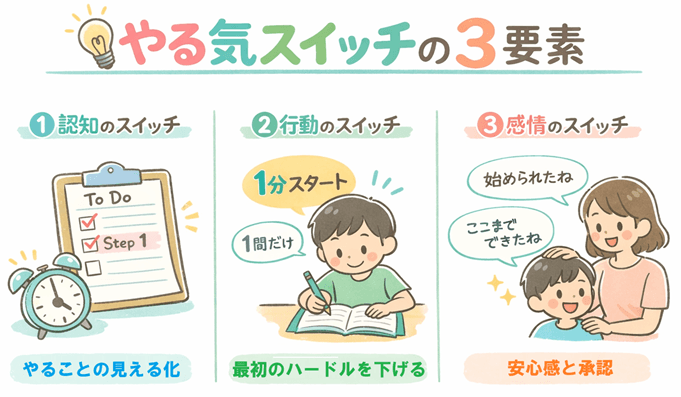 やる気スイッチは存在する？科学的に正しい“やる気の作り方”