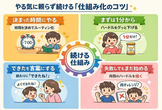 やる気がない日でも続けられる“仕組み化”のコツ