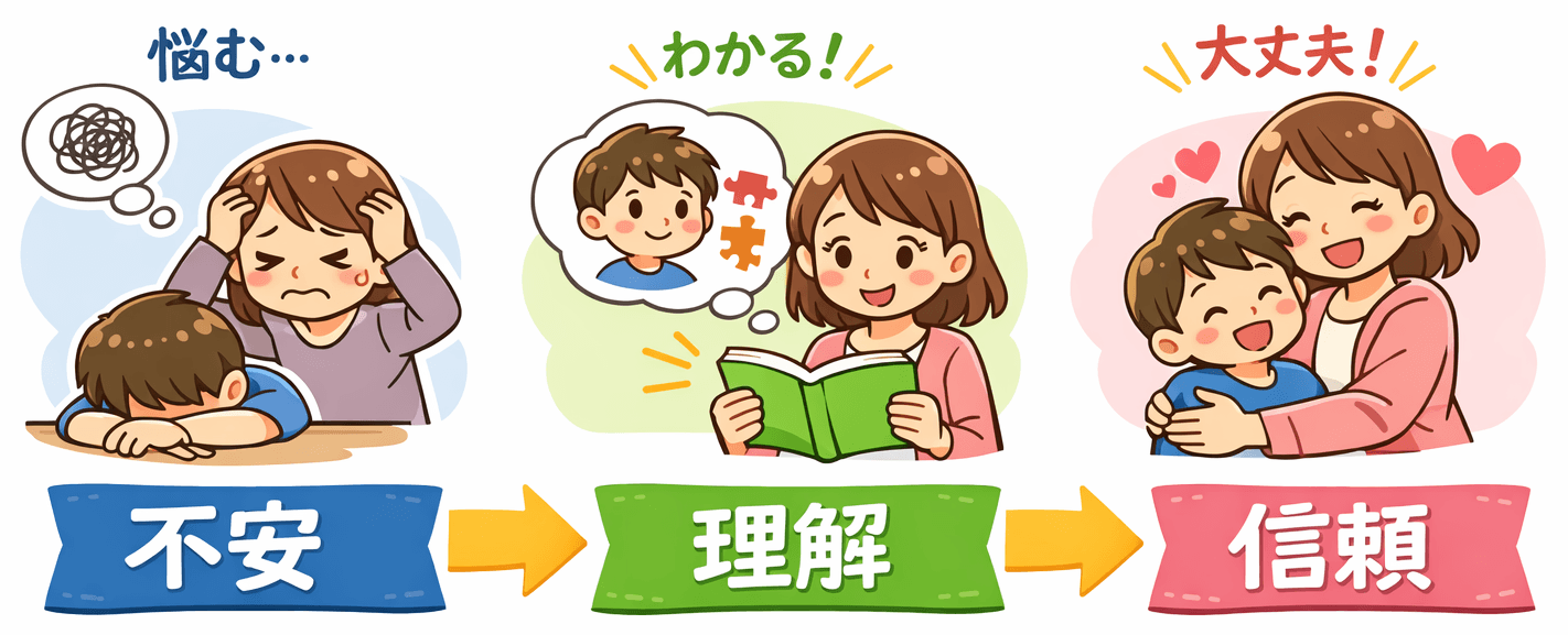 勉強しない子を見て不安になる親が知るべき3つの視点
