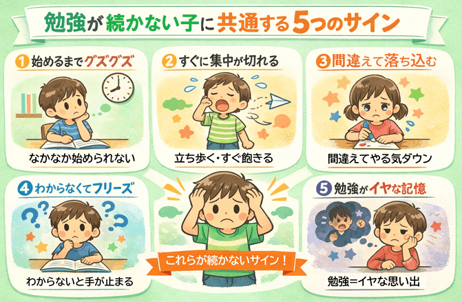 勉強が続かない子に共通する5つのサイン
